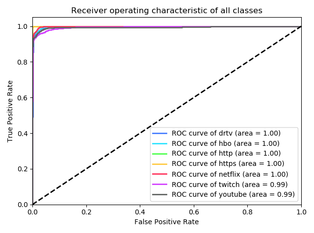 ROC Plot
